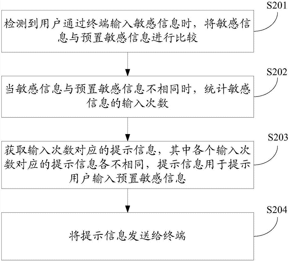 一種信息提示方法及裝置與流程