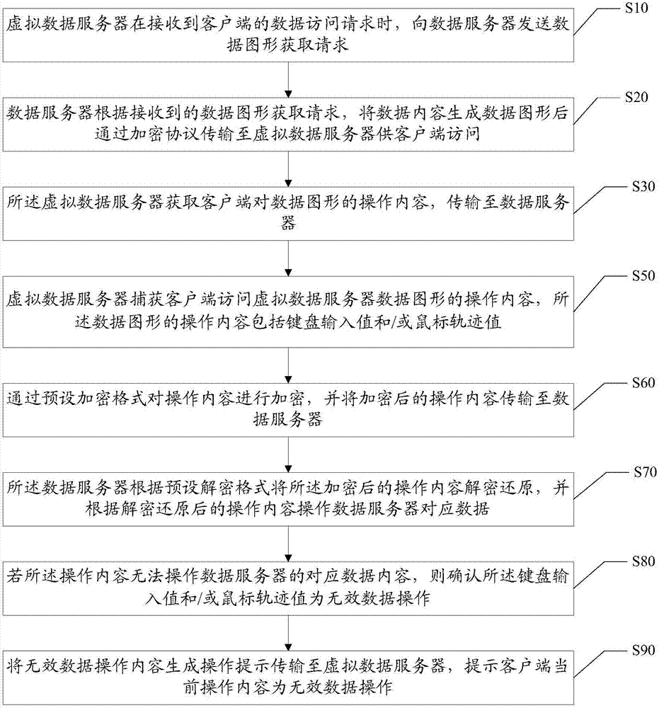 远程访问服务的数据交互方法和系统与流程