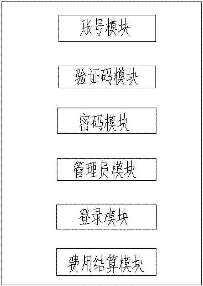 一種在車貨匹配系統(tǒng)中使用統(tǒng)一賬號的處理方法及其系統(tǒng)與流程