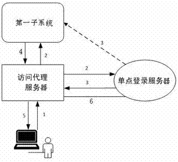 一種面向系統(tǒng)集成的跨域單點(diǎn)登錄系統(tǒng)及方法與流程