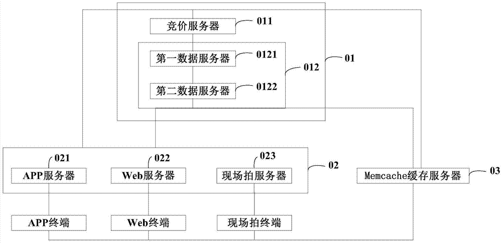 數(shù)據(jù)同步方法、裝置及系統(tǒng)與流程