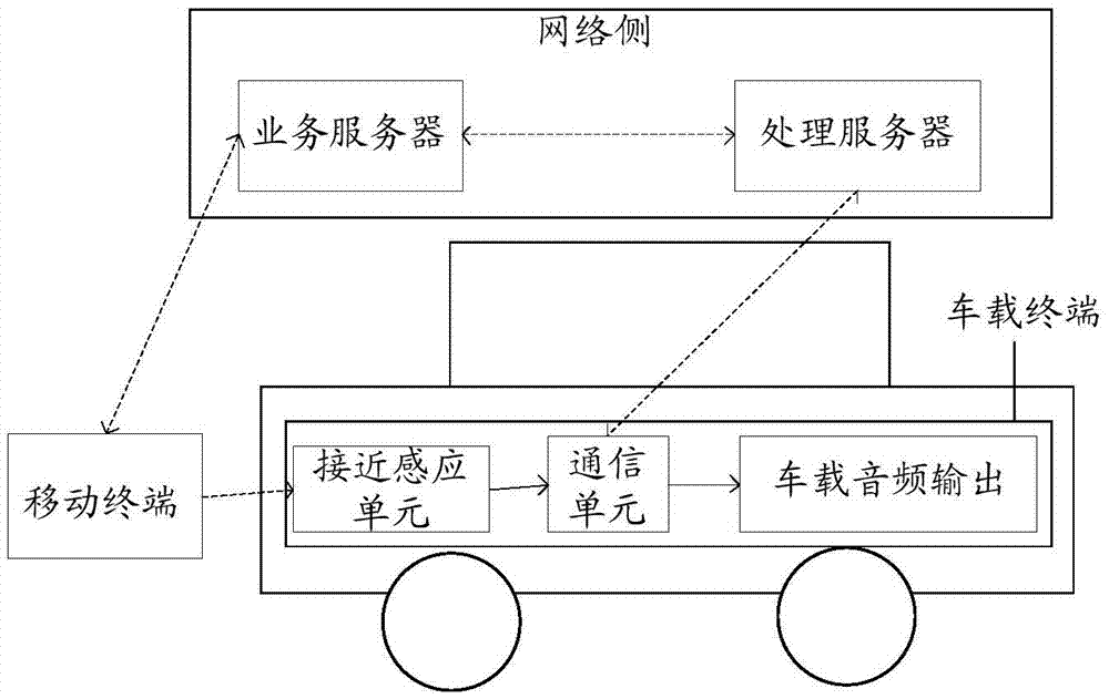 一種切換處理方法、車載終端及系統(tǒng)與流程