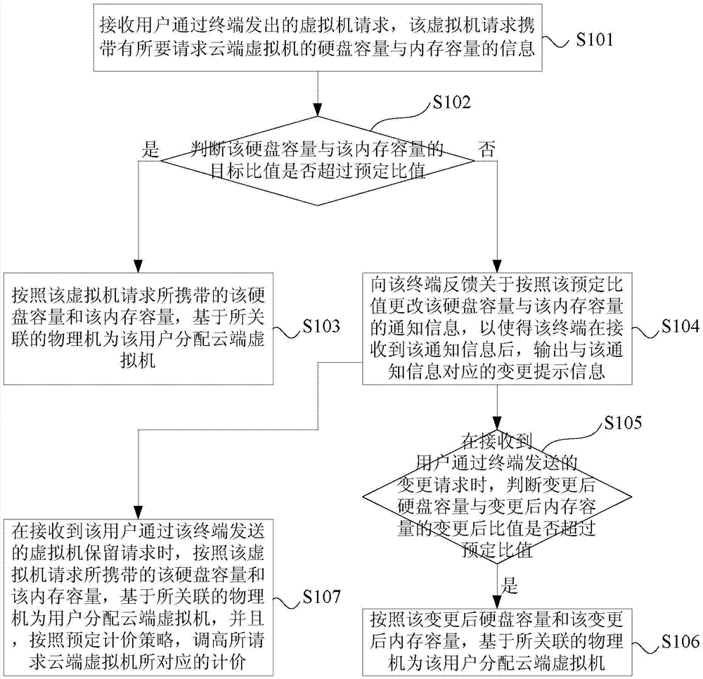 物理資源分配方法、裝置及系統(tǒng)與流程