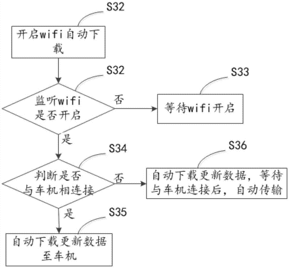 一种基于AOA协议的车机联网方法及系统与流程