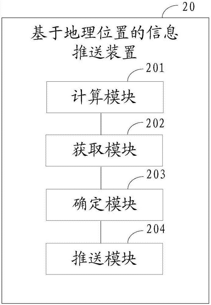 基于地理位置的信息推送方法及裝置與流程