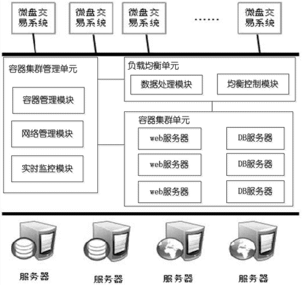 一種商品電子交易系統(tǒng)的制作方法與工藝