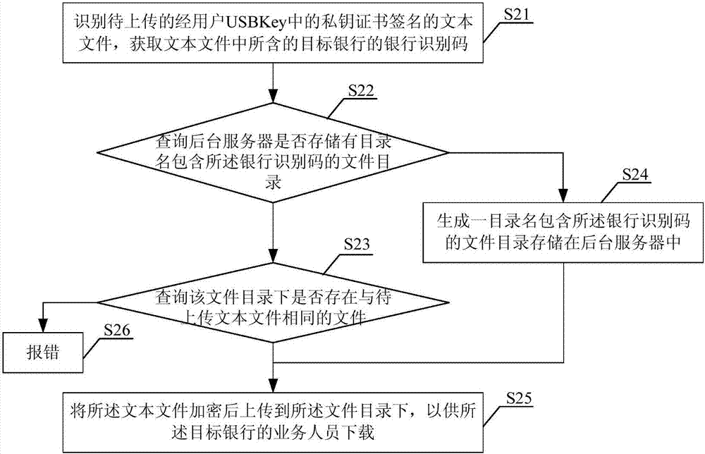 一種跨區(qū)間文件傳輸方法及系統(tǒng)與流程