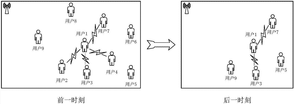 一種基于節(jié)點(diǎn)位移和LFU記錄的緩存更新方法及網(wǎng)絡(luò)與流程