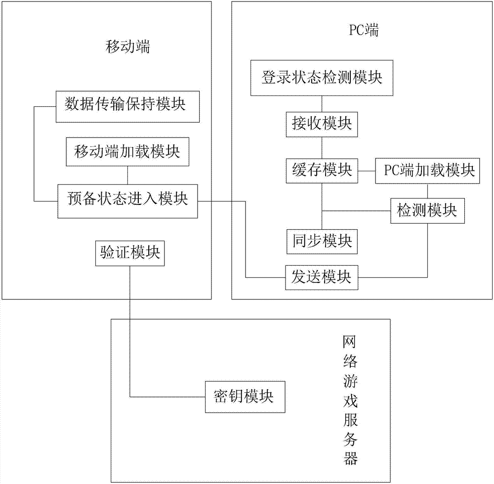 一種網(wǎng)頁(yè)游戲的防斷線方法及裝置與流程