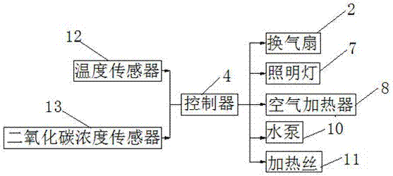 一種蔬菜種植溫室的制作方法與工藝