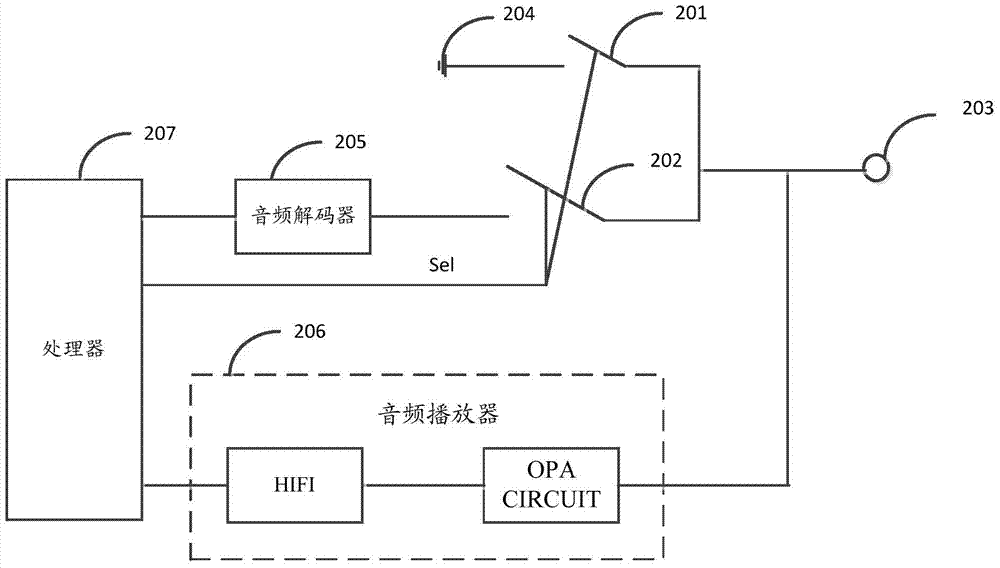 控制音頻通路的方法、裝置及系統(tǒng)與流程