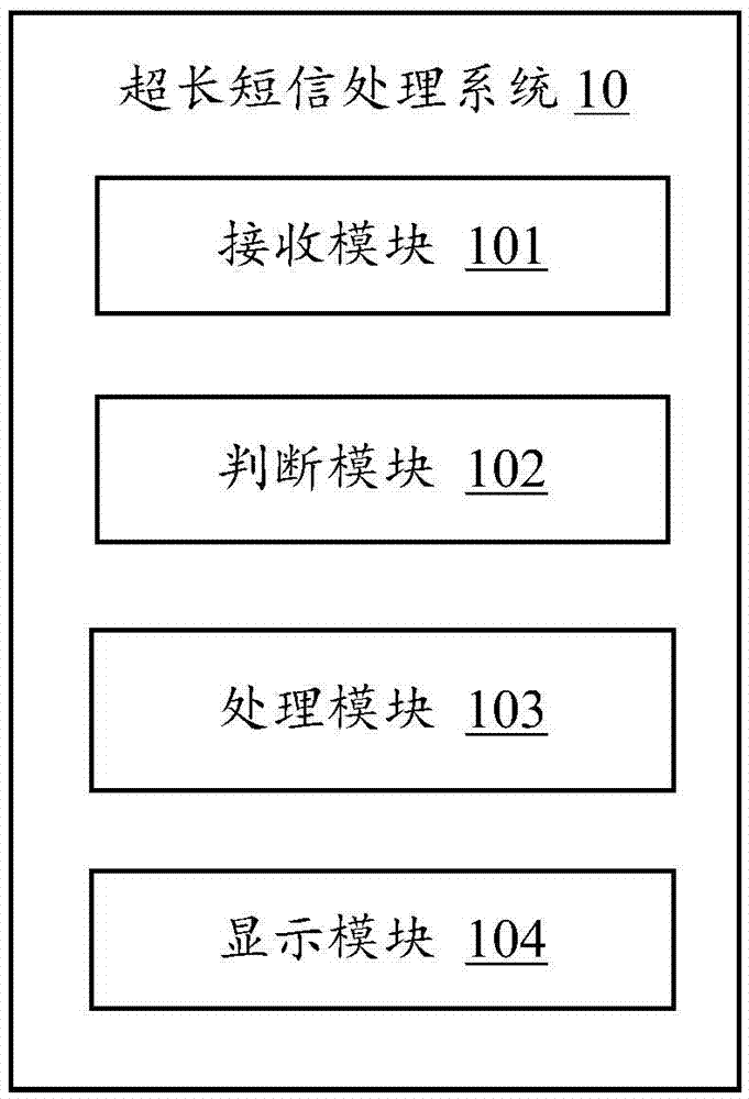 超長短信處理方法及其移動終端與流程