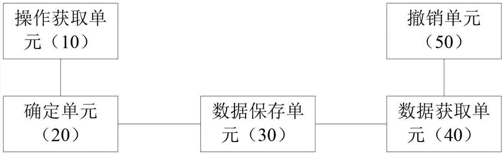 撤銷操作的方法和設(shè)備與流程