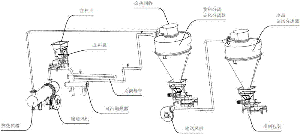 一種蒸汽干茶殺菌工藝的制作方法與工藝