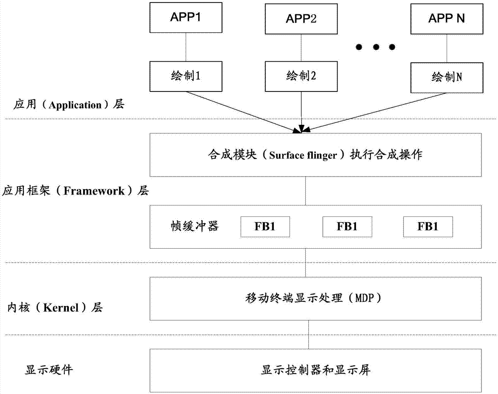 一種移動終端幀率的控制方法、裝置及移動終端與流程