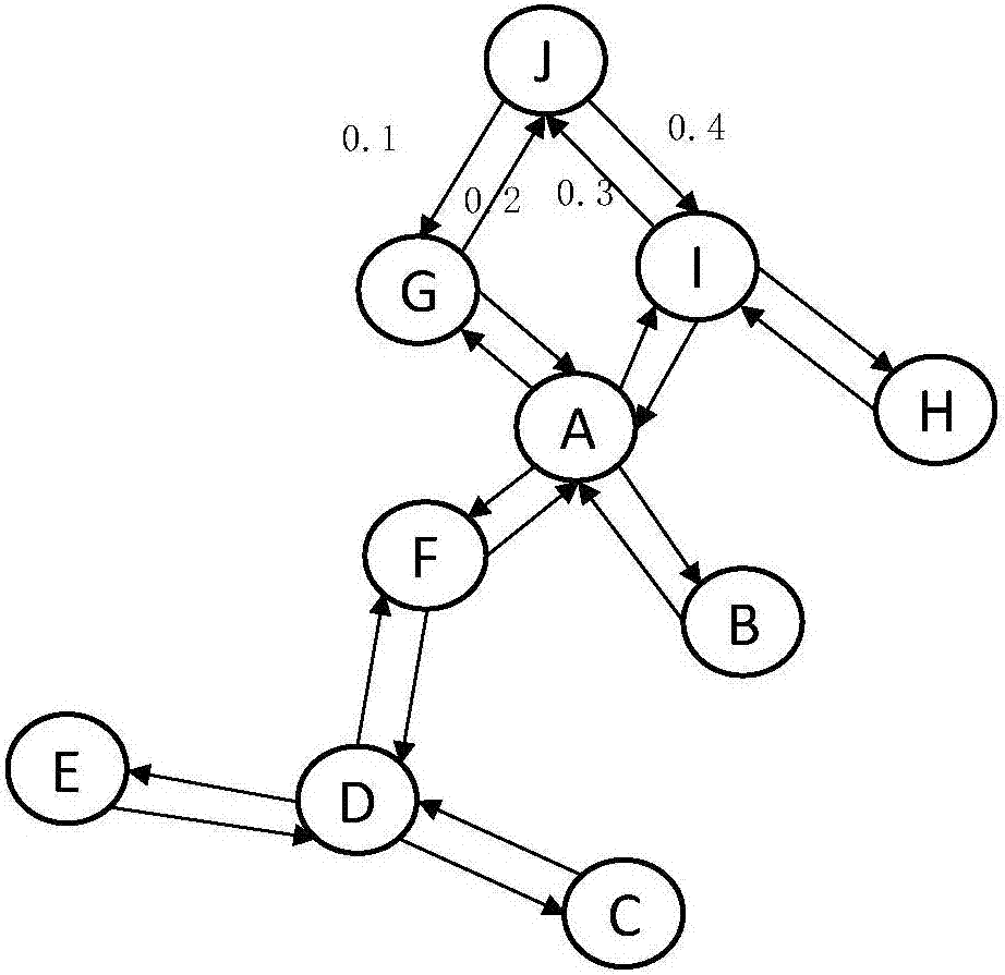 一種基于社交關(guān)系圖譜的垃圾語音識別方法和系統(tǒng)與流程