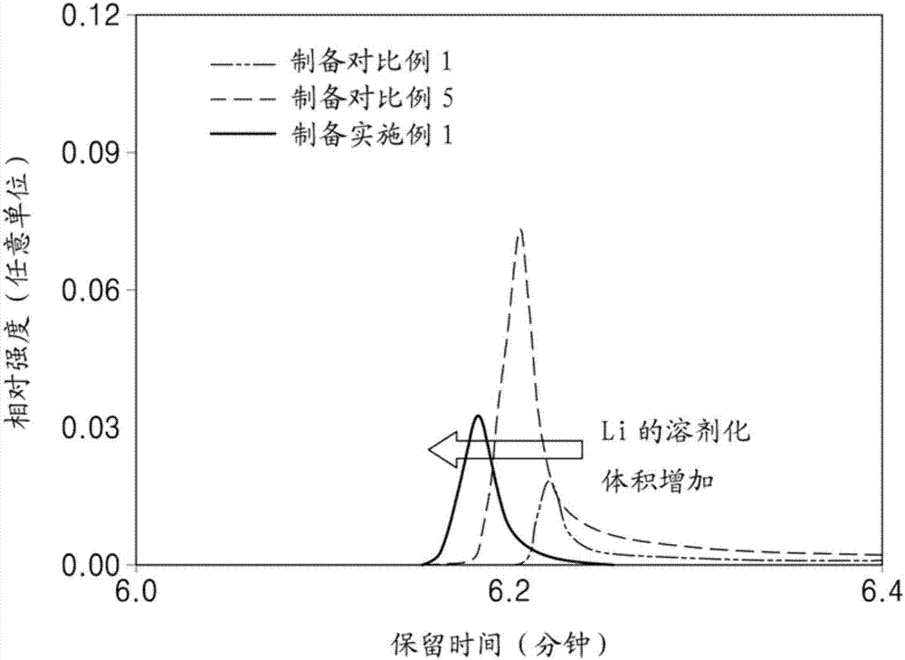 鋰金屬電池的制作方法與工藝