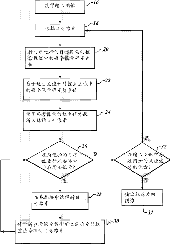 用于自适应像素滤波的系统和方法与流程