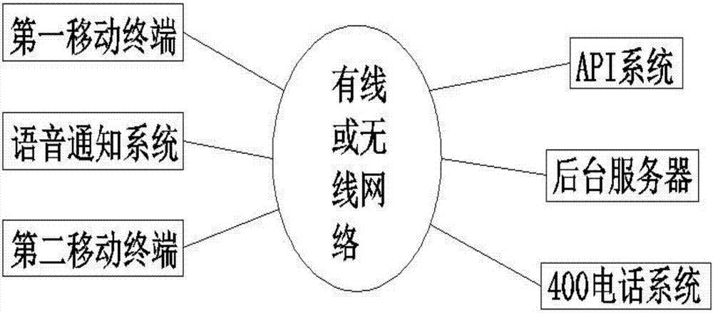 一種既保護(hù)隱私又智能化的電話挪車系統(tǒng)及方法與流程