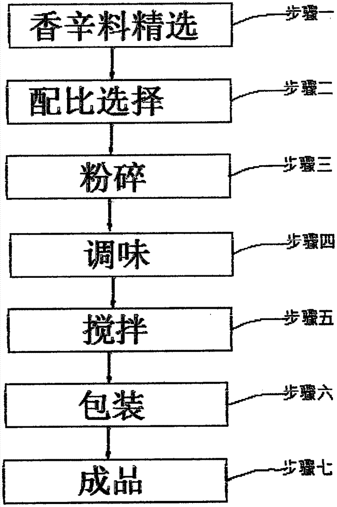 一種鹵汁配方及制作工藝的制作方法與工藝