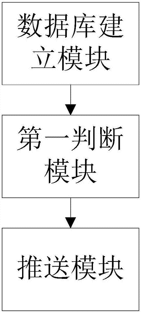 一種騷擾電話提醒的系統(tǒng)、方法及裝置與流程