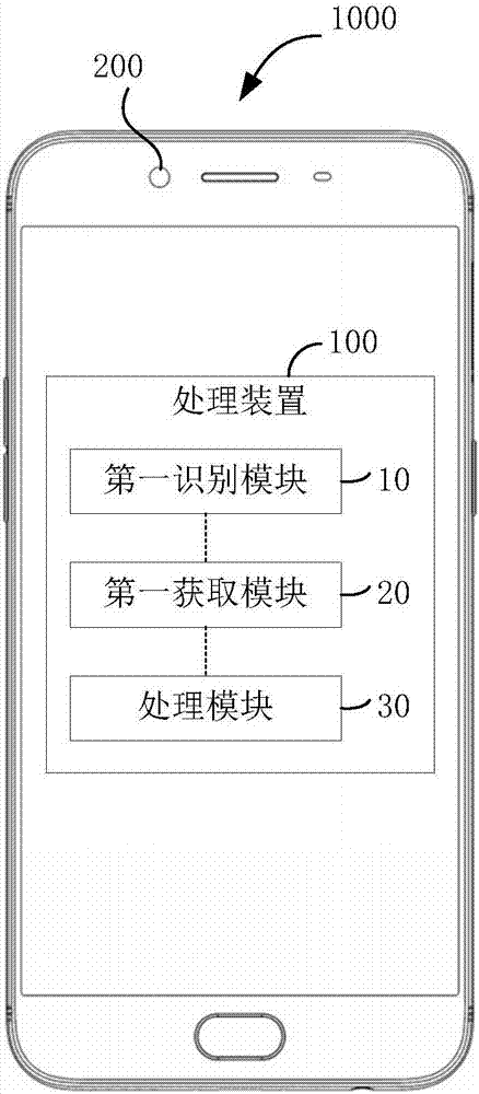 基于景深的人像色彩的处理方法、处理装置和电子装置与流程