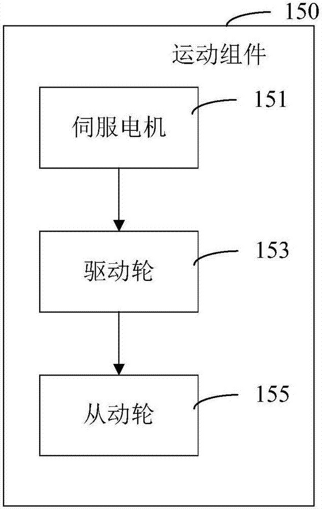 智能椅子的制作方法與工藝