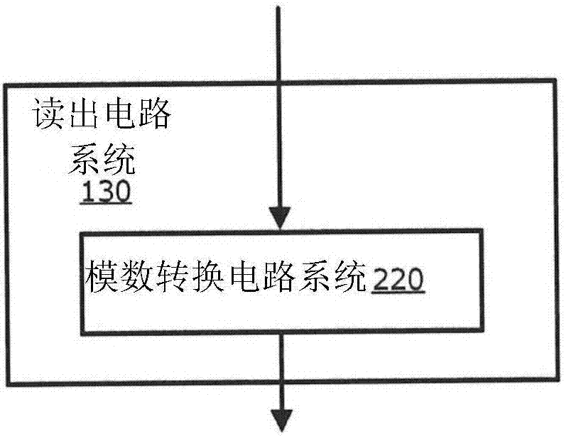 實施每一圖像捕捉之間的不均勻定時間隙的方法及系統(tǒng)與流程