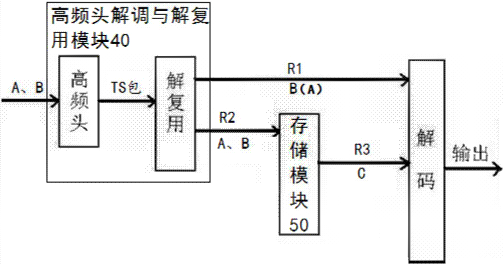 一種機(jī)頂盒錄像系統(tǒng)及方法與流程