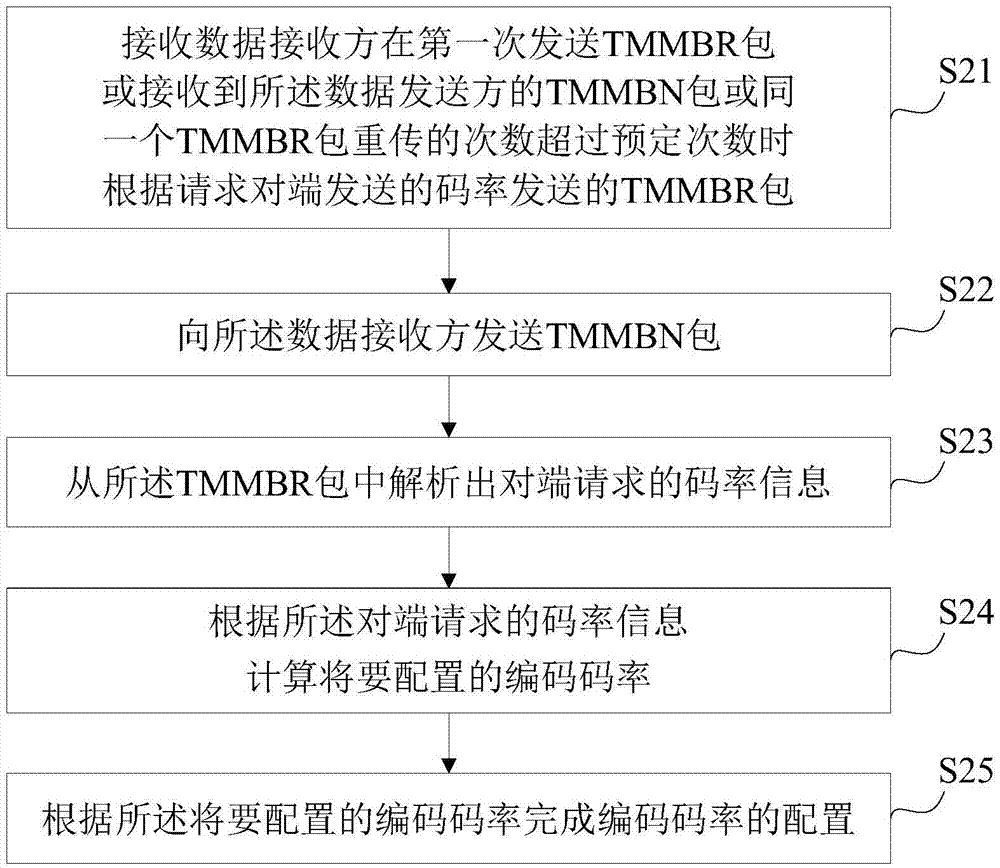 基于VoLTE的视频通话码率调整方法、装置及移动终端与流程