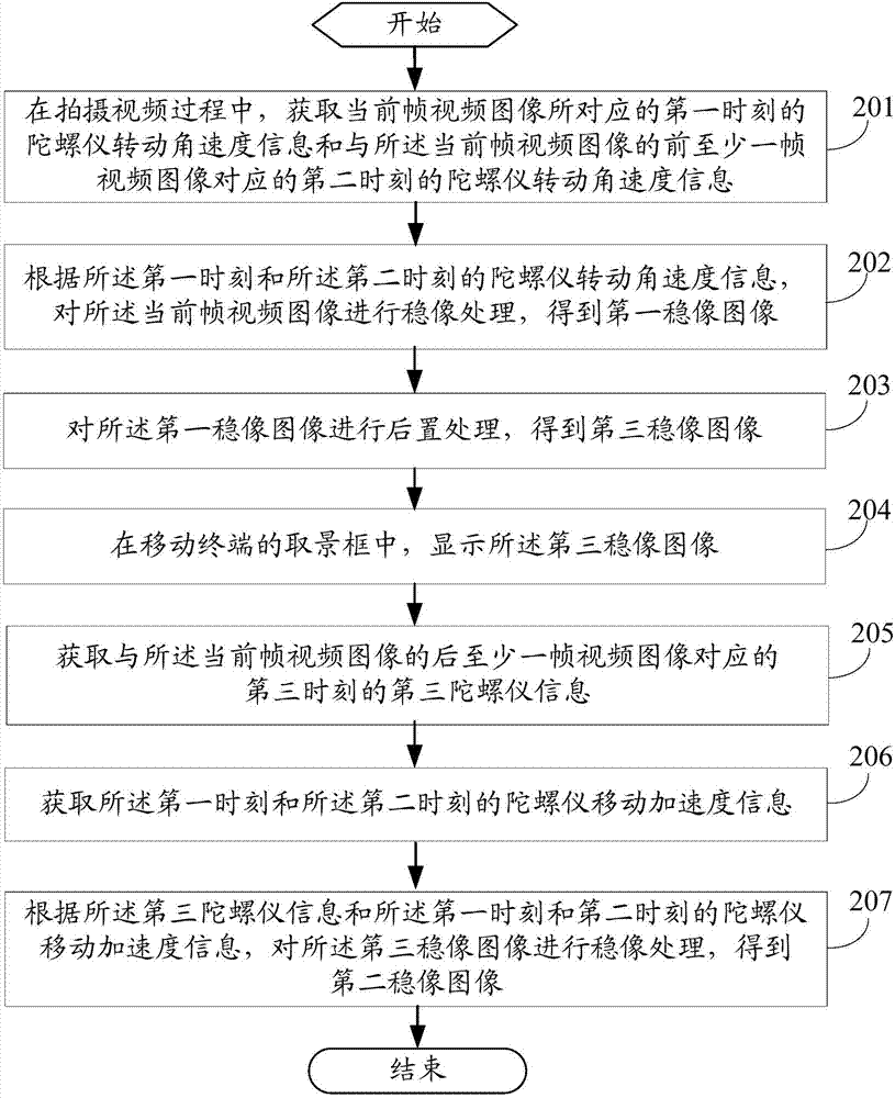 一種視頻圖像的穩(wěn)像方法及移動終端與流程