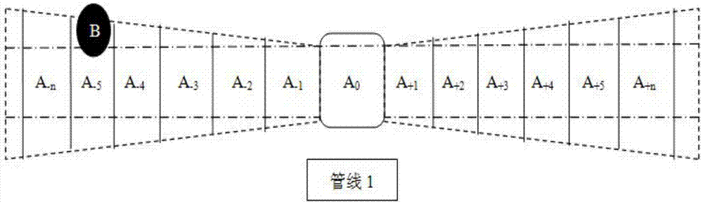 管線視頻監(jiān)測預警系統(tǒng)的制作方法與工藝