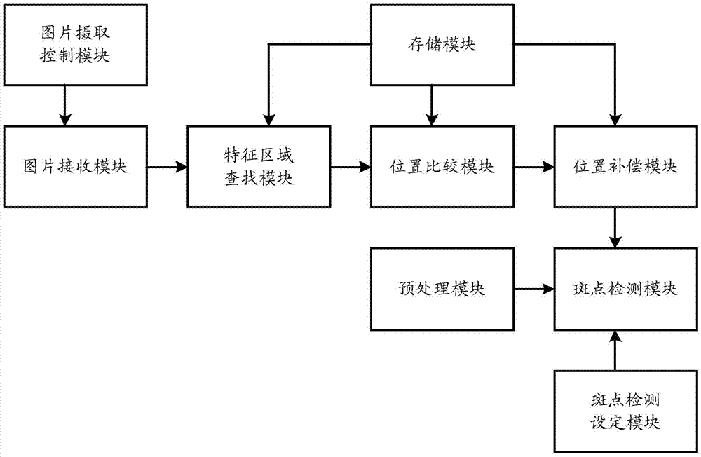 一種移動(dòng)終端上螺絲的視覺檢測方法及控制設(shè)備與流程