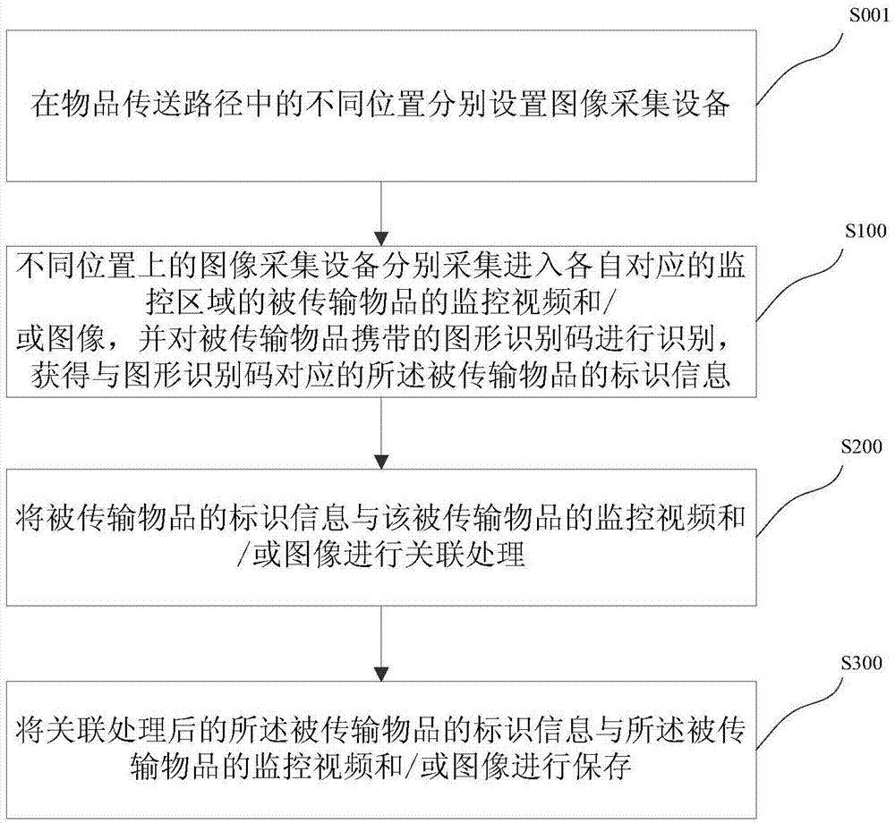 圖像處理方法、系統(tǒng)、圖像采集設(shè)備及服務(wù)器與流程