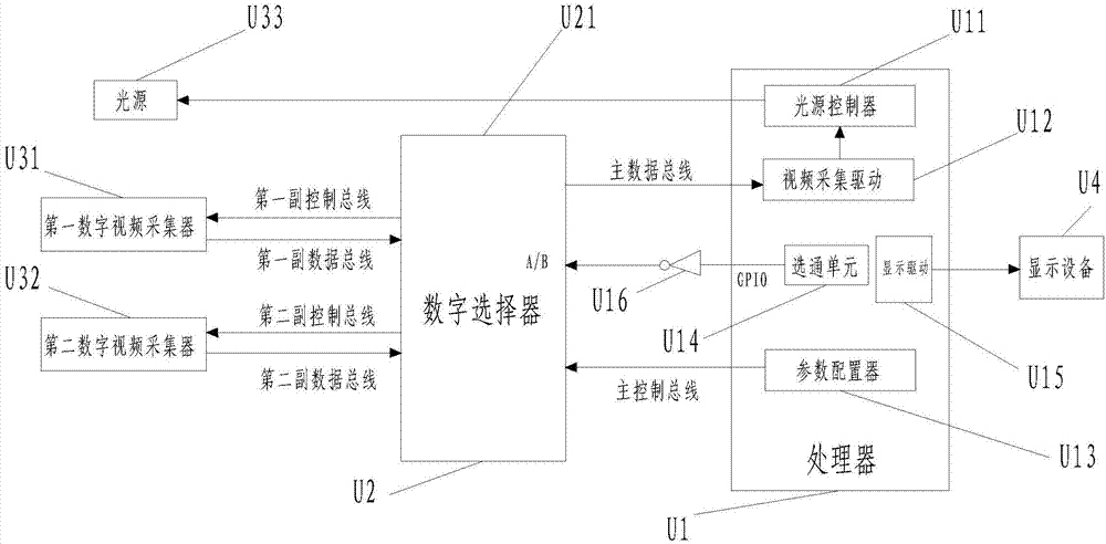 一種視頻采集設(shè)備及方法與流程