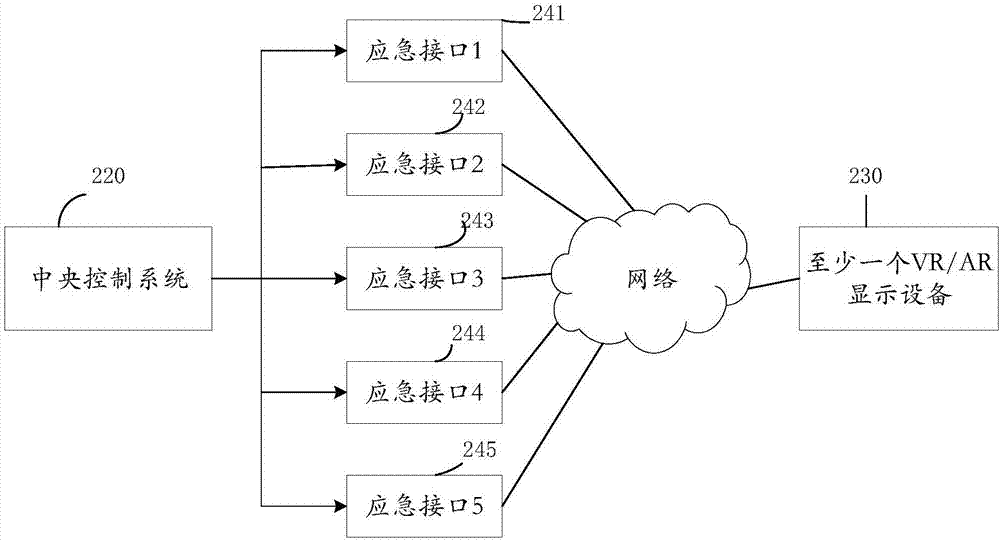 基于VR/AR的聯(lián)動應(yīng)急系統(tǒng)及聯(lián)動應(yīng)急方法與流程