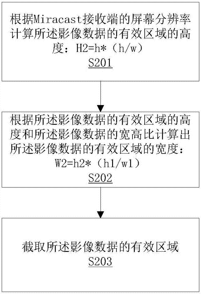 一種基于Miracast的影像投射方法和系統(tǒng)與流程