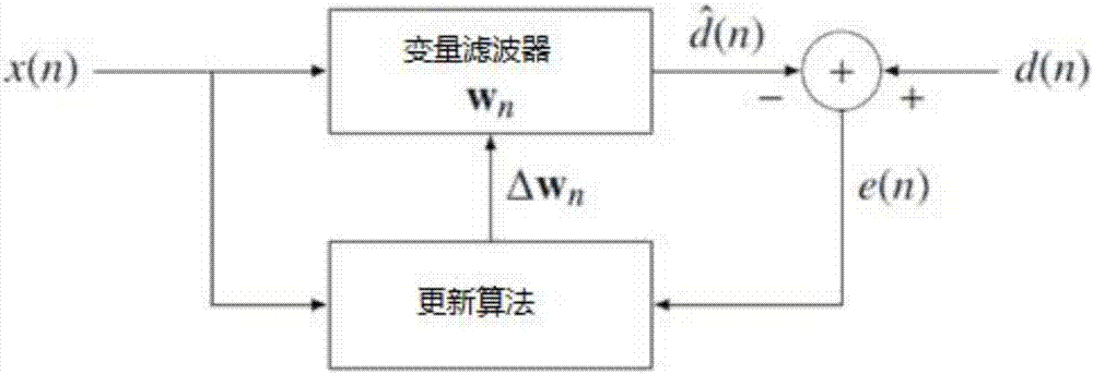 一種圖像處理方法、系統(tǒng)及移動(dòng)終端與流程