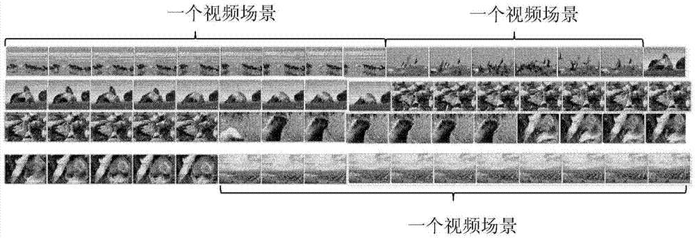 用于對視頻場景切換進行檢測的方法和裝置與流程