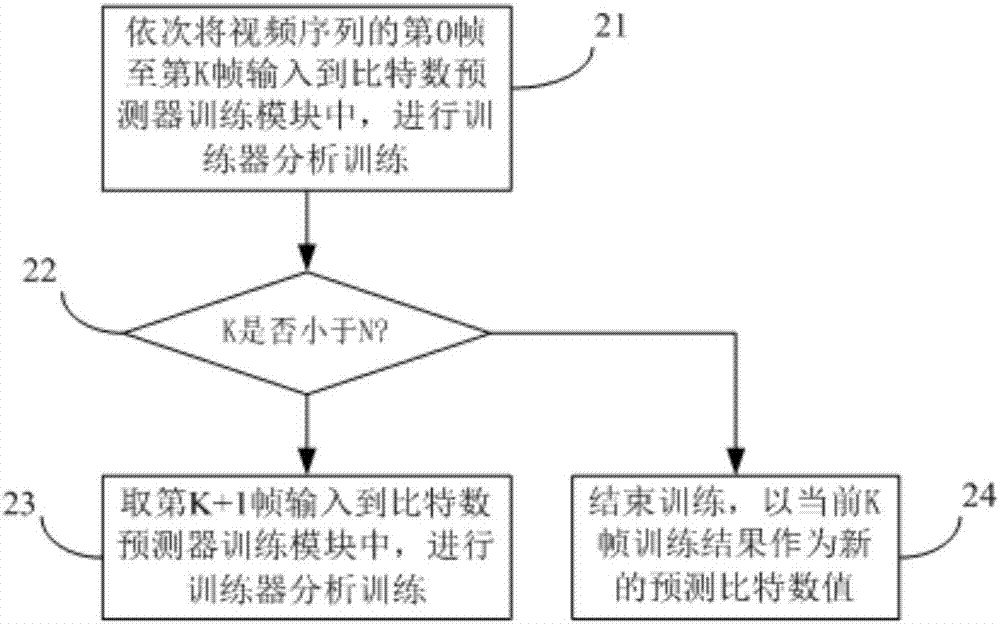 在视频编码中对比特数预测器进行比特数训练的方法与流程