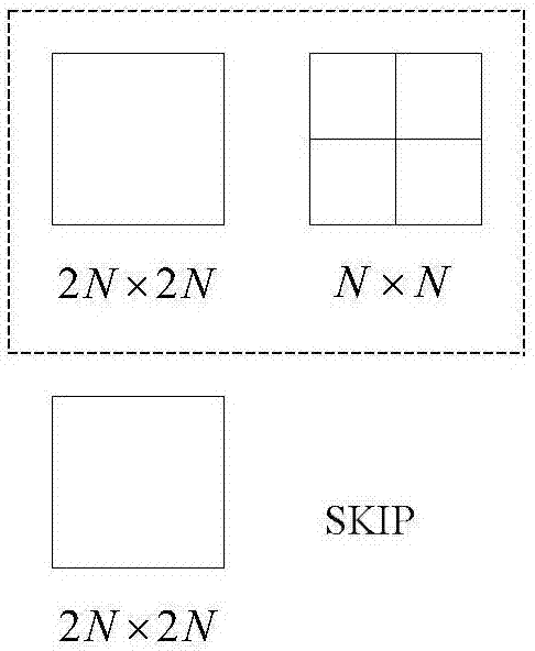 基于隨機(jī)訓(xùn)練集自適應(yīng)學(xué)習(xí)的低復(fù)雜度視頻編碼方法與流程