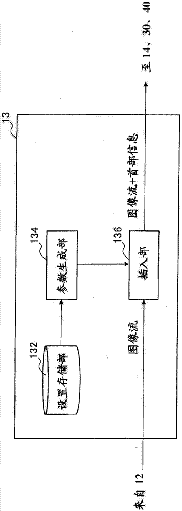 圖像處理裝置和圖像處理方法與流程