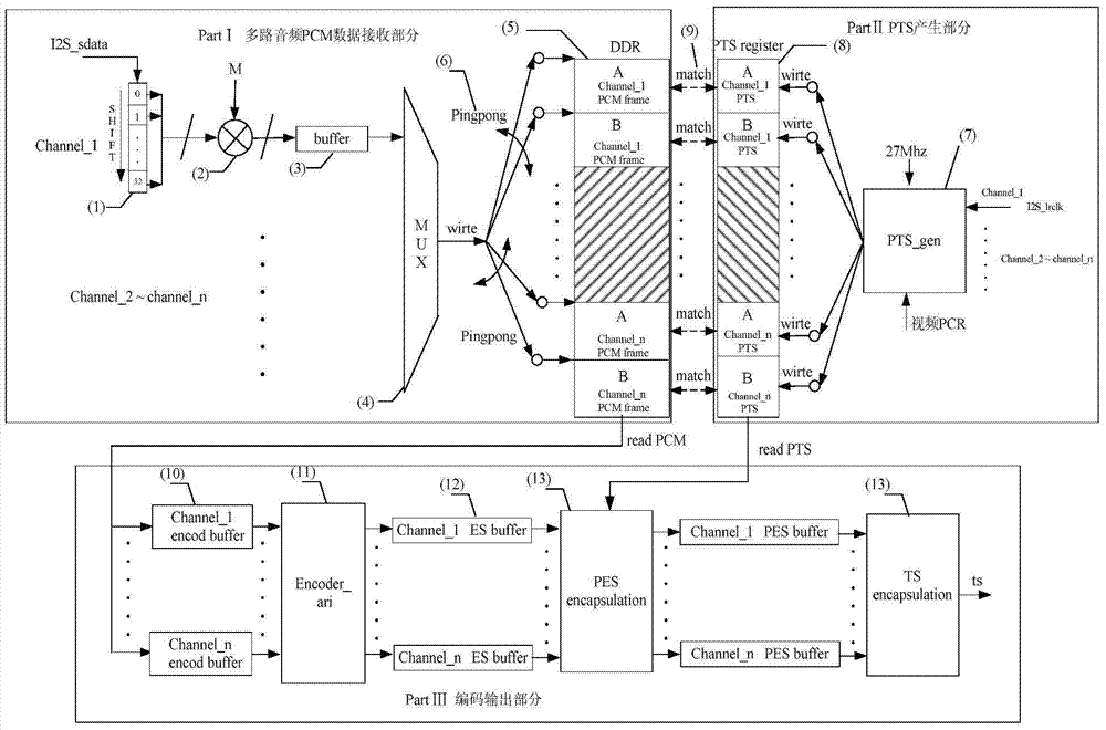 一種多通道數(shù)字音頻編碼音視頻同步的方法與流程