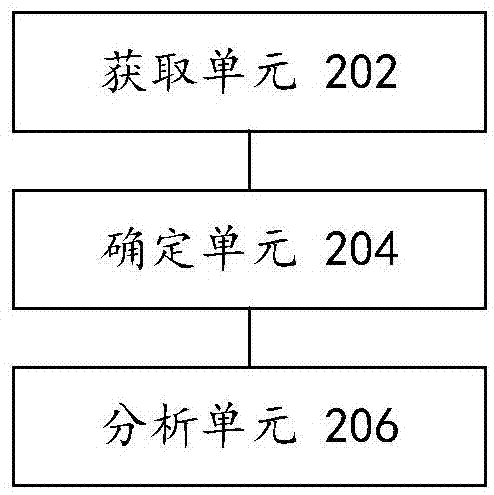 電視業(yè)務(wù)使用量突減原因的分析方法及裝置與流程