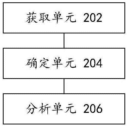 电视业务使用量突增原因的分析方法及装置与流程