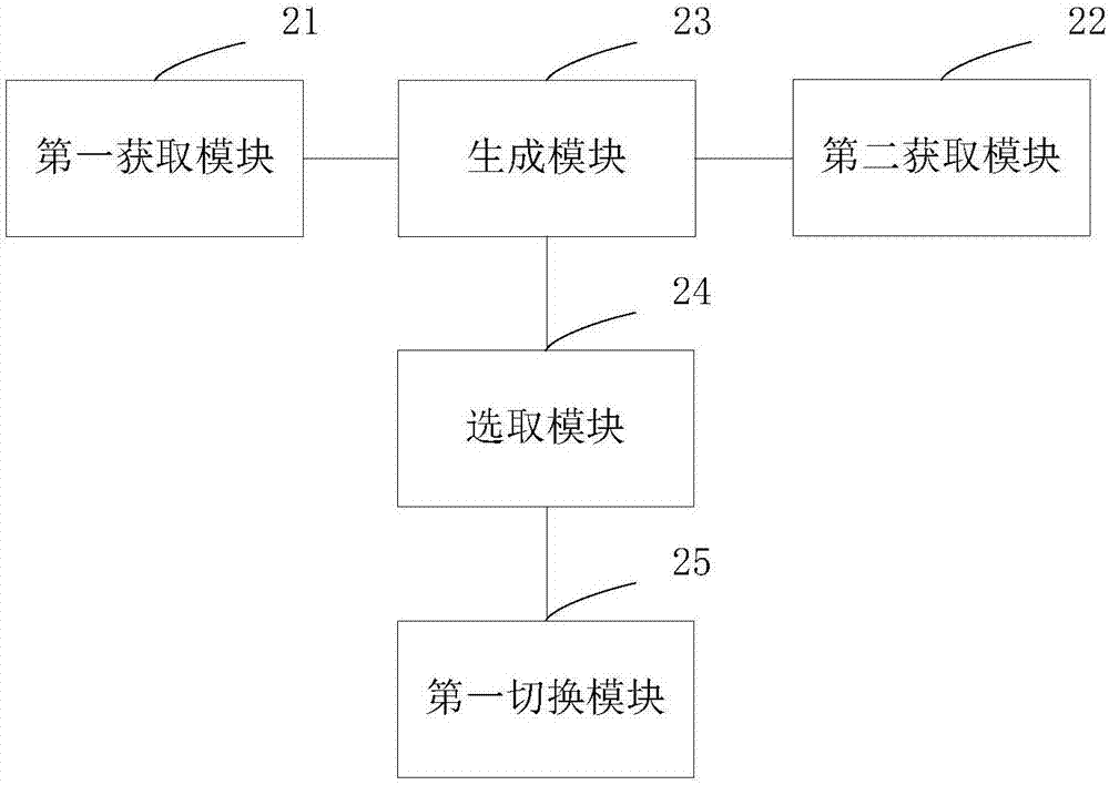 一種碼流切換方法及裝置與流程