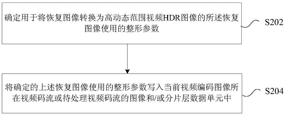 圖像解碼和編碼方法、解碼和編碼裝置、解碼器及編碼器與流程