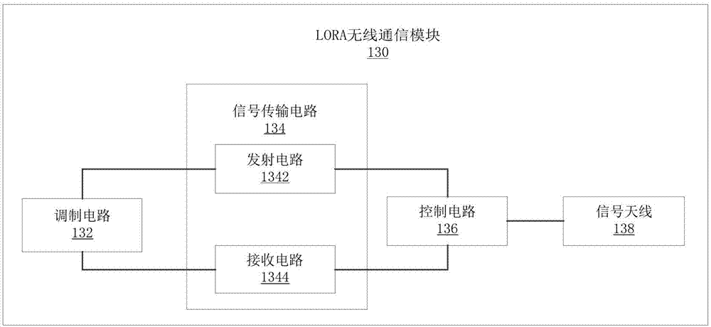 坐式生命體征檢測裝置及系統(tǒng)的制作方法