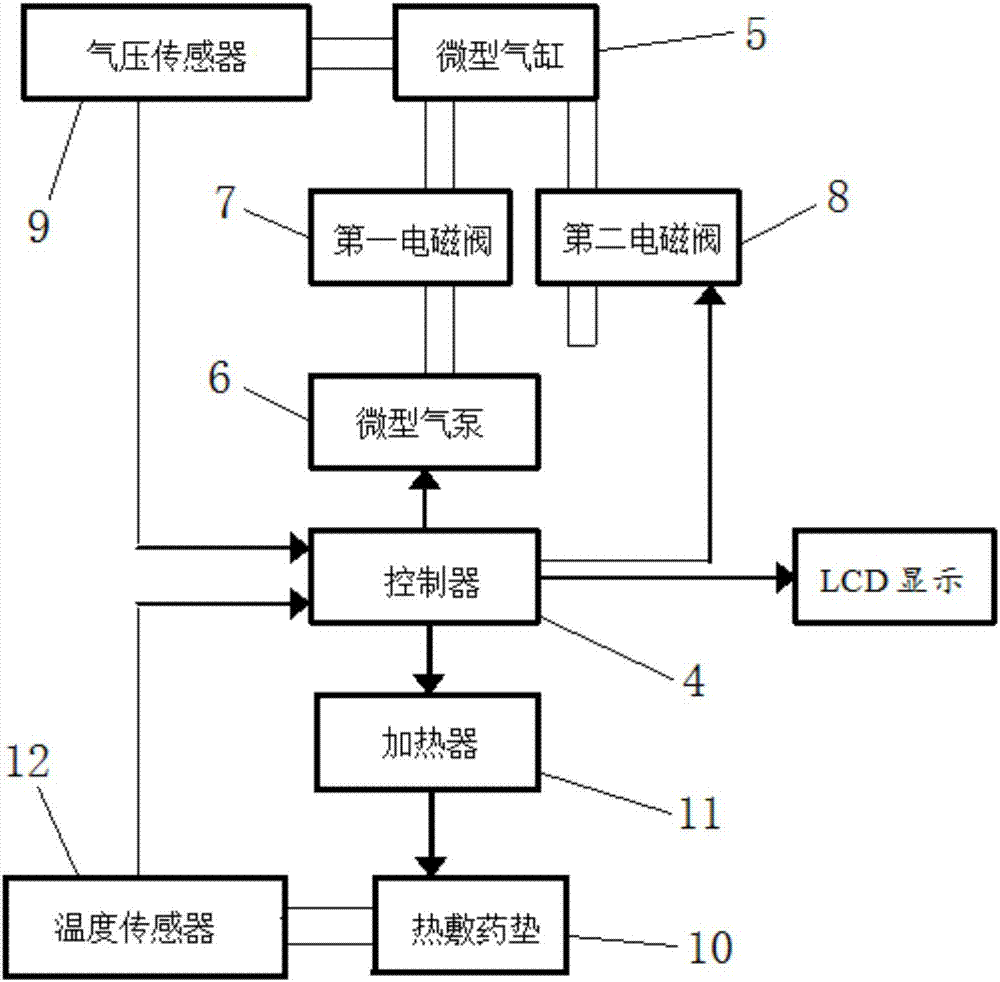 一種頸椎康復(fù)器的制作方法與工藝