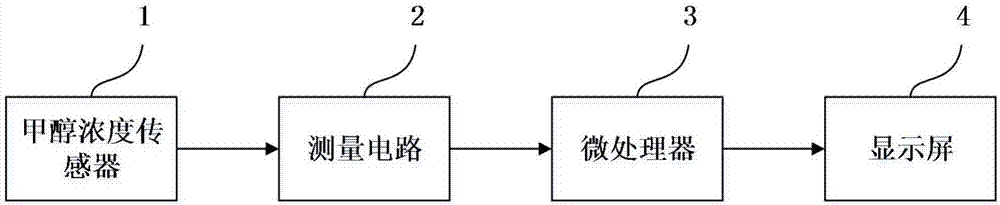 一種檢測酒中甲醇含量的智能酒杯的制作方法與工藝